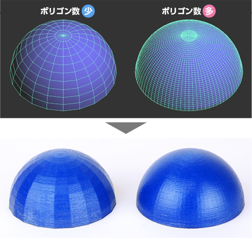 ポリゴンの分割数