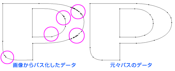 パス