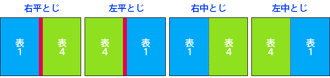 綴じ方