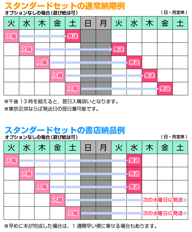 書店納品