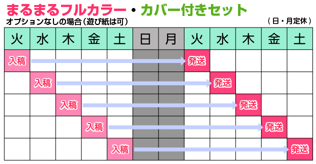 まるまるフルカラーセット・カバー付きセット