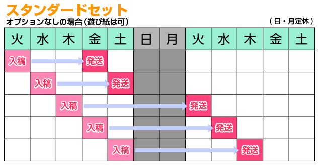 スタンダードセット