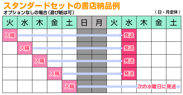 書店